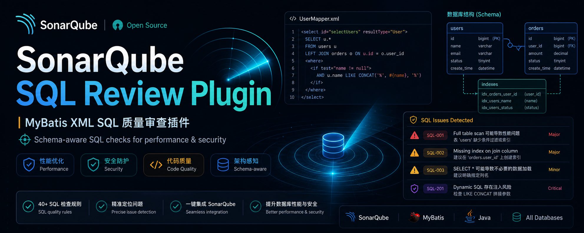 SonarQube SQL Review Plugin